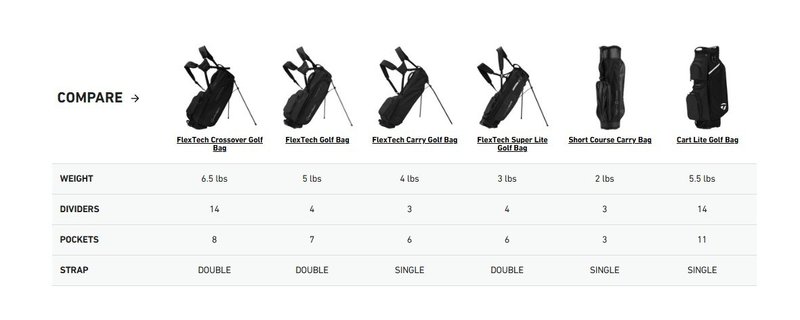TaylorMade Flextech Crossover Standbag, driver