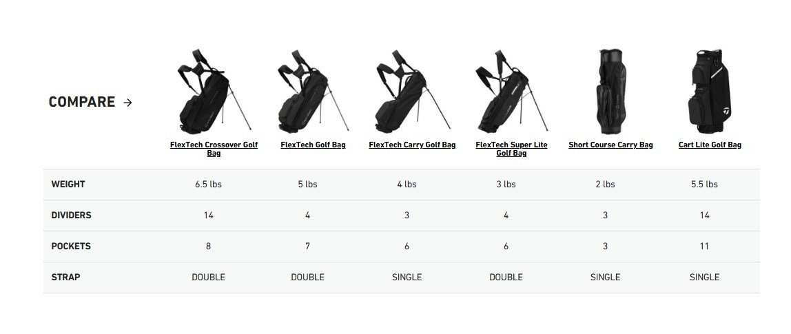 TaylorMade FlexTech Super Lite Standbag, grau/neongrün