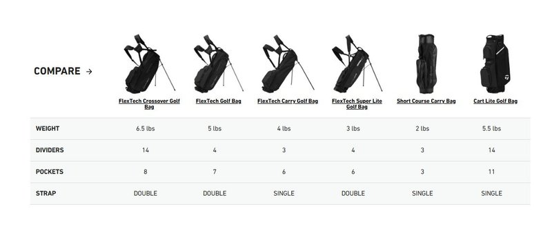 TaylorMade FlexTech Super Lite Standbag, grau/neongrün