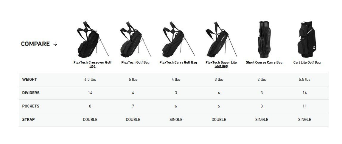 TaylorMade FlexTech Super Lite Standbag, dunkeblau/weiss/neonlimettengrün