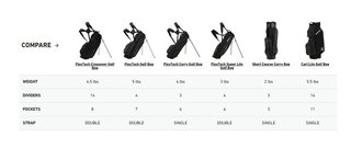 TaylorMade FlexTech Super Lite Standbag, dunkeblau/weiss/neonlimettengrün
