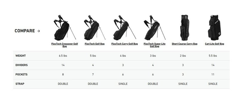 TaylorMade FlexTech Super Lite Standbag, dunkeblau/weiss/neonlimettengrün