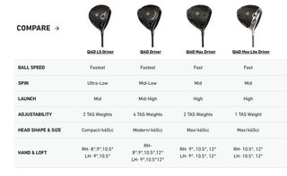 TaylorMade Qi4D Herren Driver