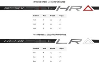 TaylorMade Qi4D LS Herren Driver