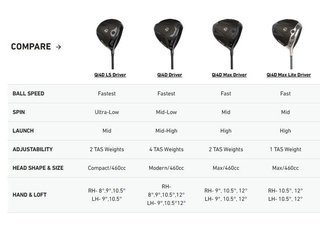 TaylorMade Qi4D Max Lite Herren Driver