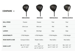 TaylorMade Qi4D Max Lite Damen Driver
