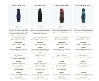 Ogio Alpha Slim Travel cover, pacific