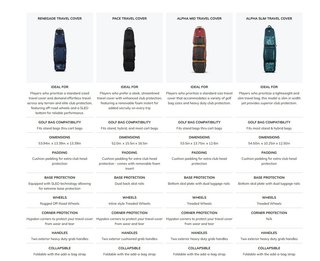 Ogio Alpha Slim Travel cover, tarmac