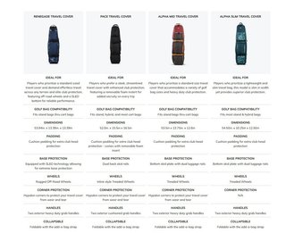 Ogio Alpha Slim Travel cover, ham and egg