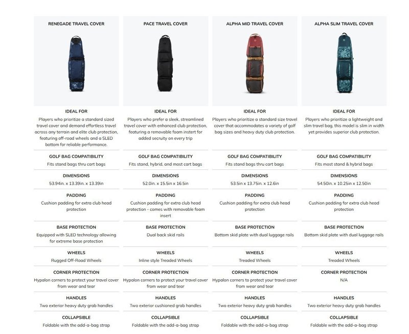 Ogio Alpha Slim Travel cover, ham and egg