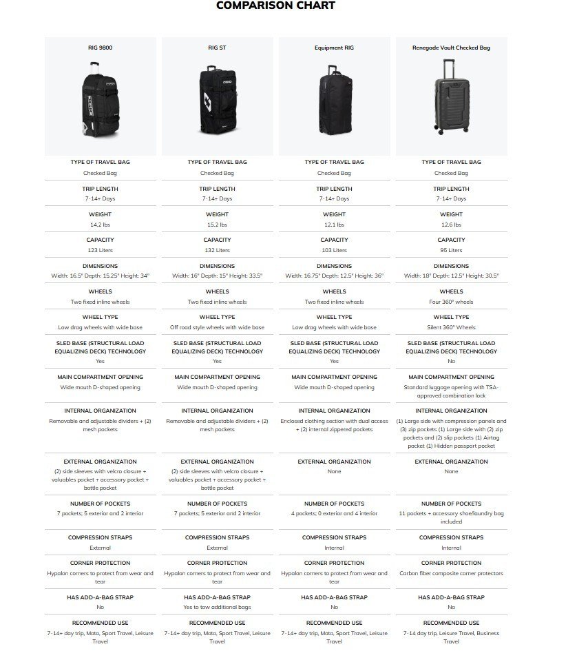 Ogio RIG 9800 Reisetasche, greenwood