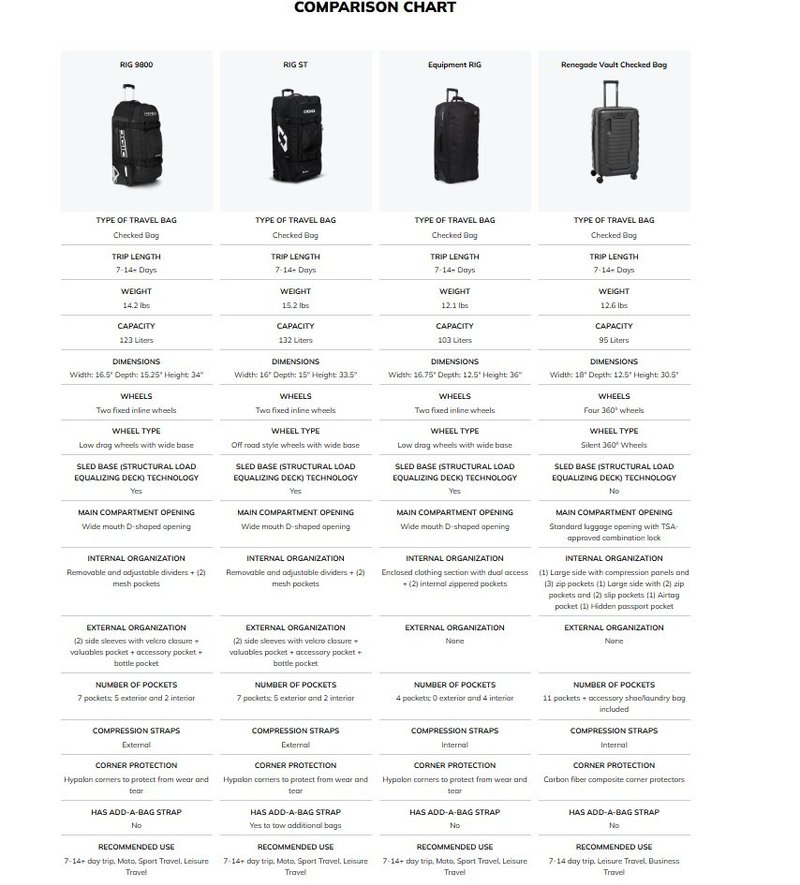 Ogio RIG 9800 Reisetasche, greenwood