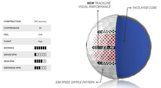 Srixon Q-Star Ultispeed Trackline Golfbälle