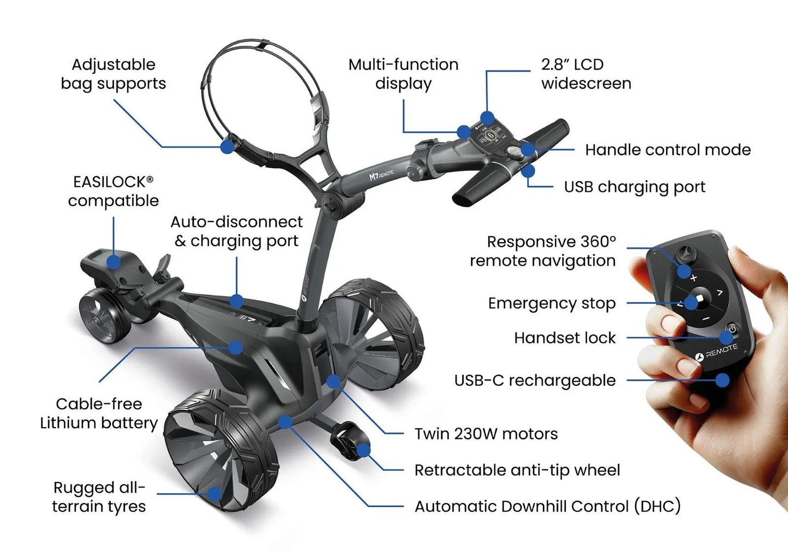 Motocaddy NEW M7 REMOTE DHC Elektrotrolley