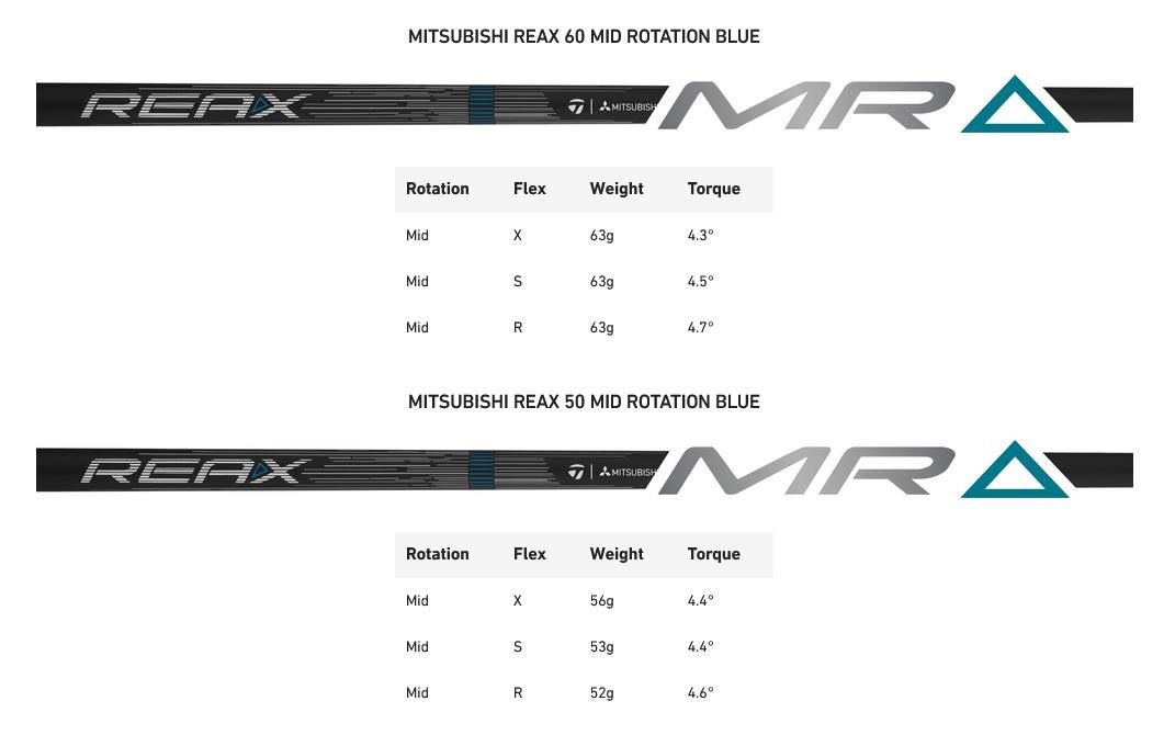 TaylorMade Qi4D Max Shadowfall Herren Driver