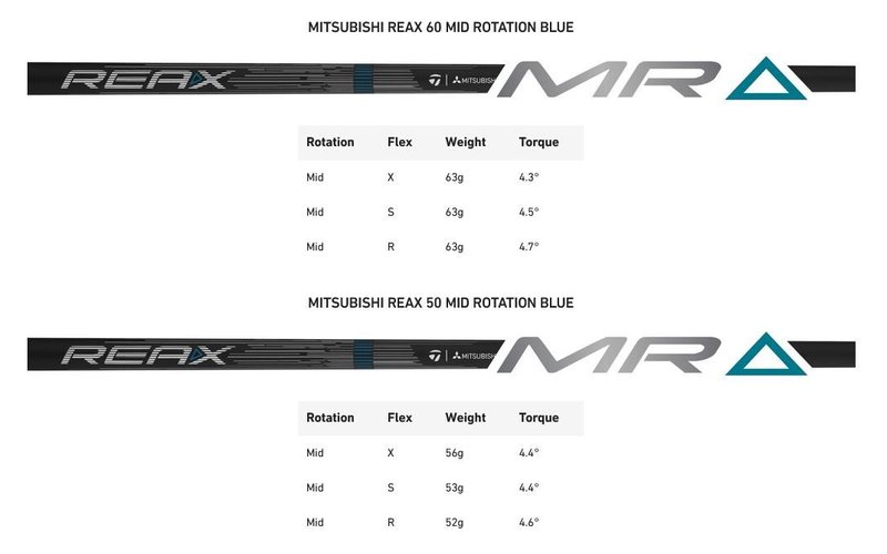 TaylorMade Qi4D Max Shadowfall Herren Driver