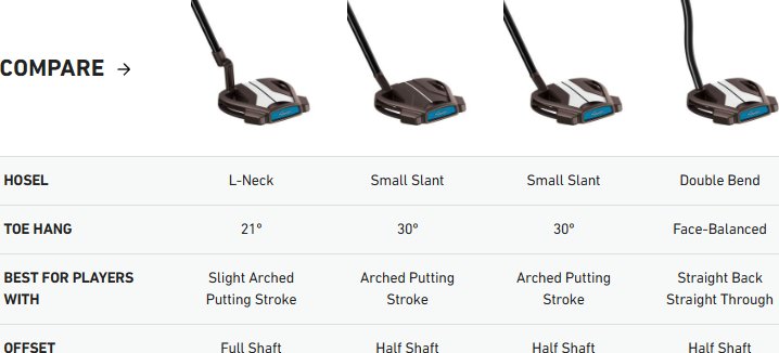 TaylorMade PT-X TruePath DB Putter