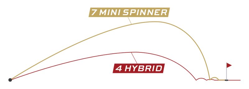 Callaway Quantum Mini Spinner Damen Fairwayholz