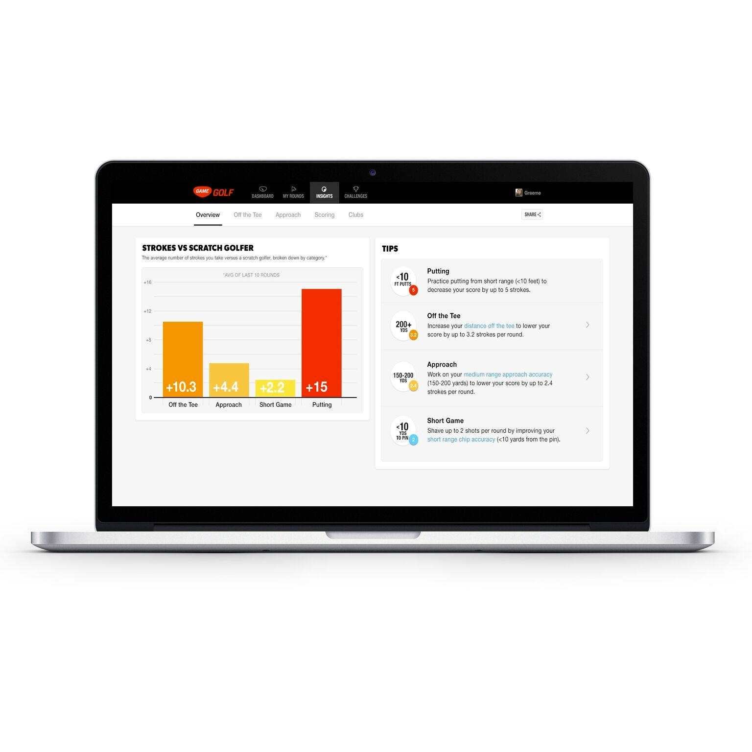 Game Golf Live Digital Analyser + Lesegerät