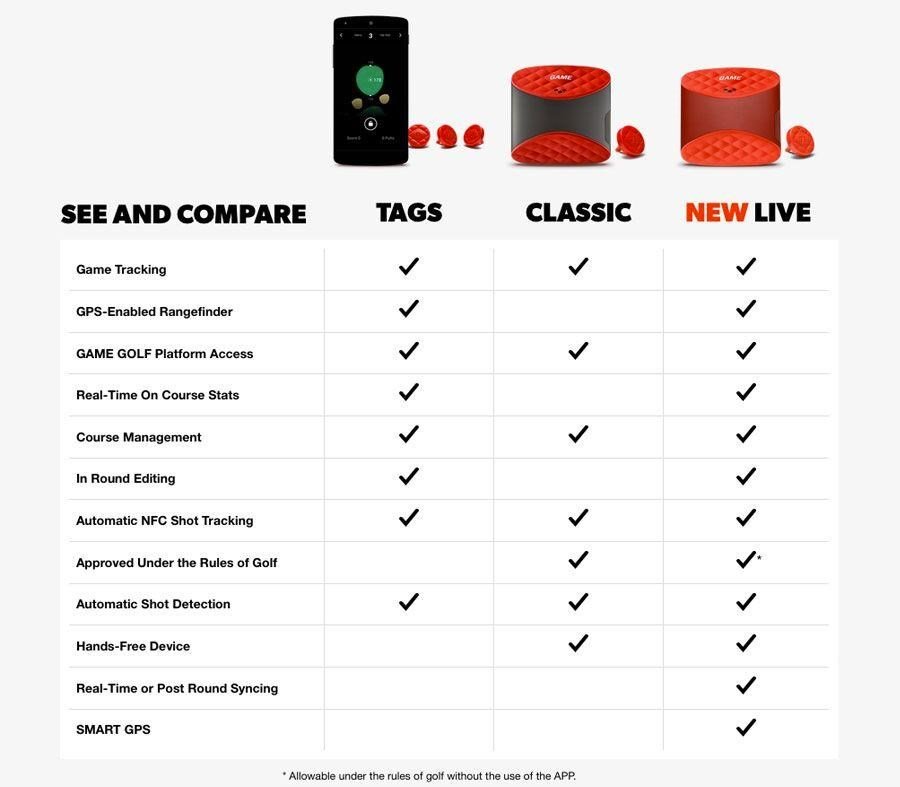 Game Golf Live Digital Analyser + Lesegerät