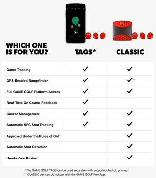 Game Golf Digital Analyser für Android