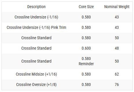 Lamkin Crossline Classic .580 Round grip, Oversize, schwarz/weiß