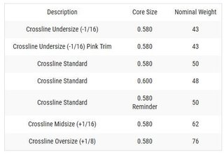 Lamkin Crossline 60R Griff, schwarz/weiß, Standard