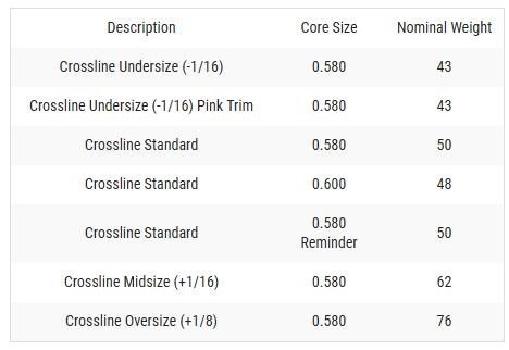 Lamkin Crossline 60R Griff, schwarz/weiß, Standard