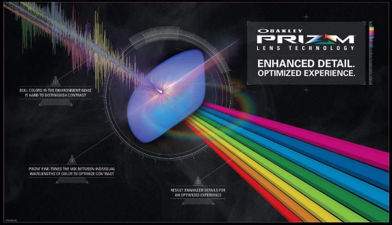 Illustration der Prizm-Glastechnologie zur Verbesserung von Farben und visuellen Details