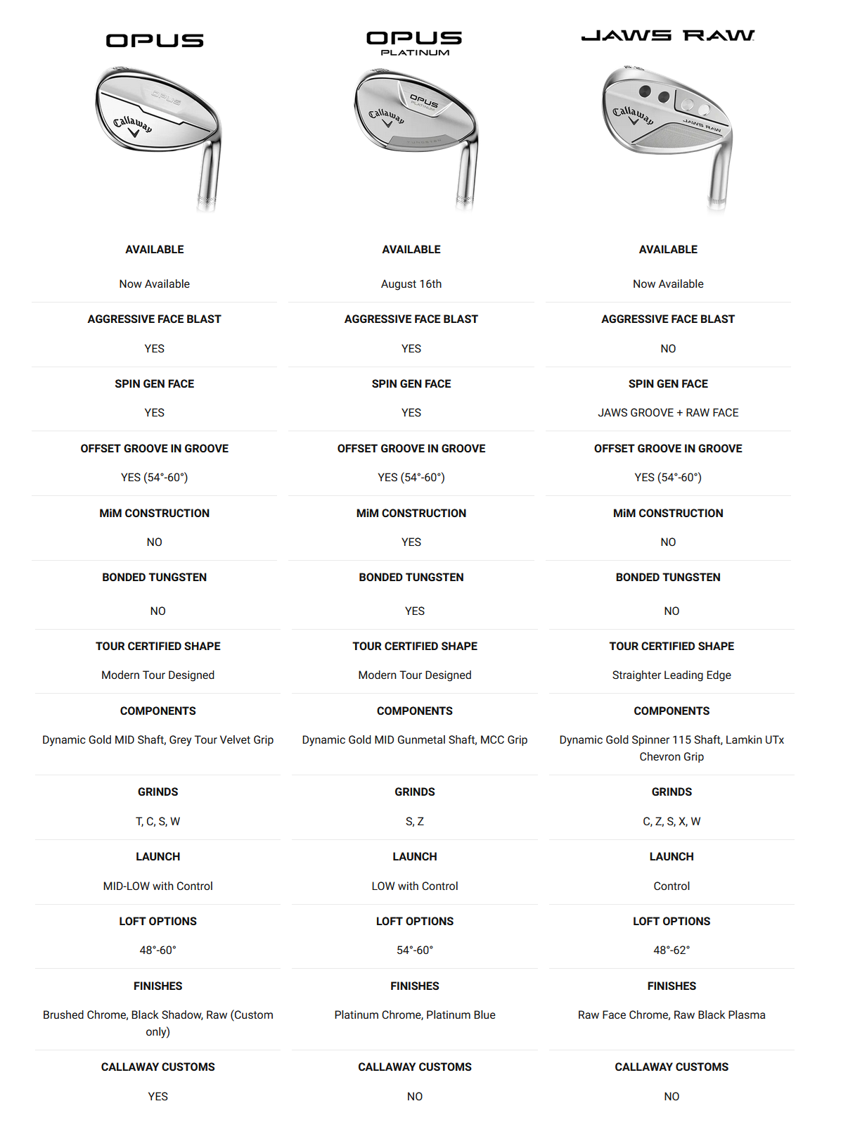 Callaway Opus Platinum vs Opus comparison chart