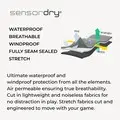 PING SensorDry Technologie-Diagramm für die AquaDrive Jacke